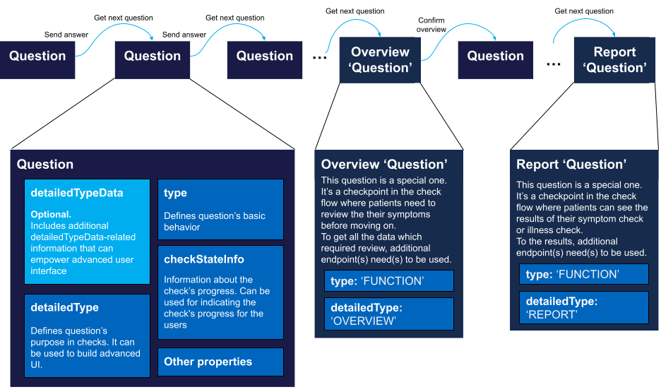 API concept (1).png